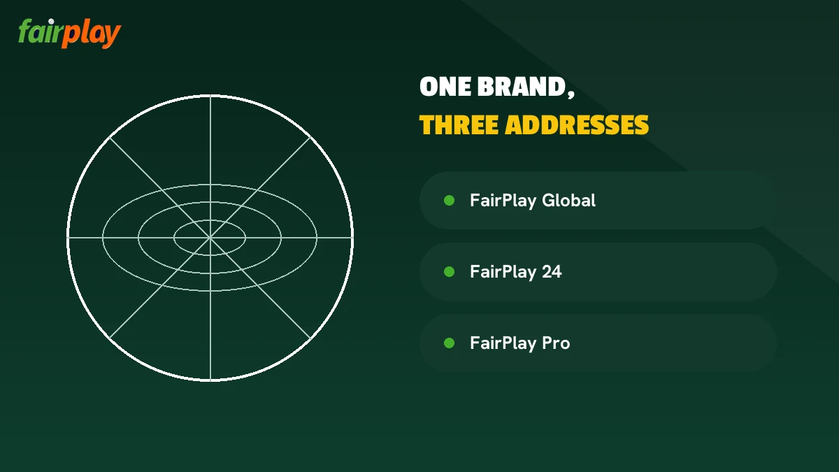 FairPlay Global login screen with mobile number or User ID and password fields on the global address