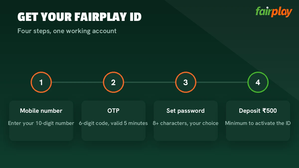 FairPlay login screen on a phone with mobile number, password and OTP options